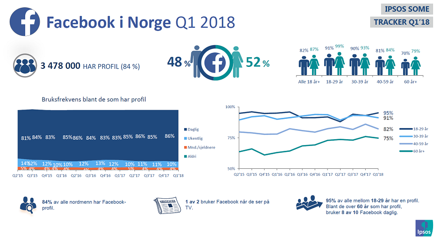 ipsos